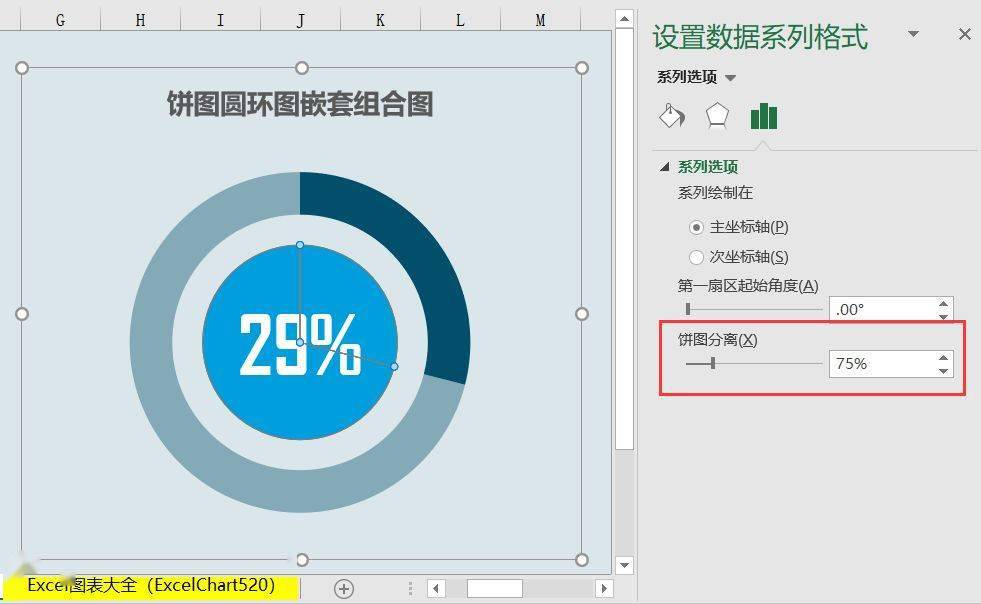 饼图圆环图嵌套组合图