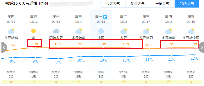 刺激直逼20鄂州过年天气太猛了