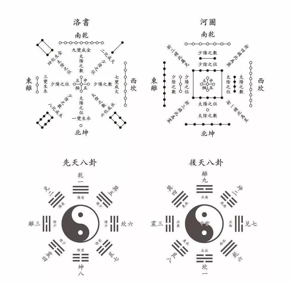 河图四象,28宿俱全.