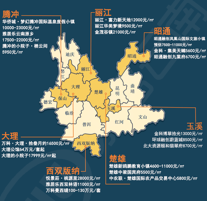 云南房价地图:7州市82个楼盘价格曝光 你家乡的房价是