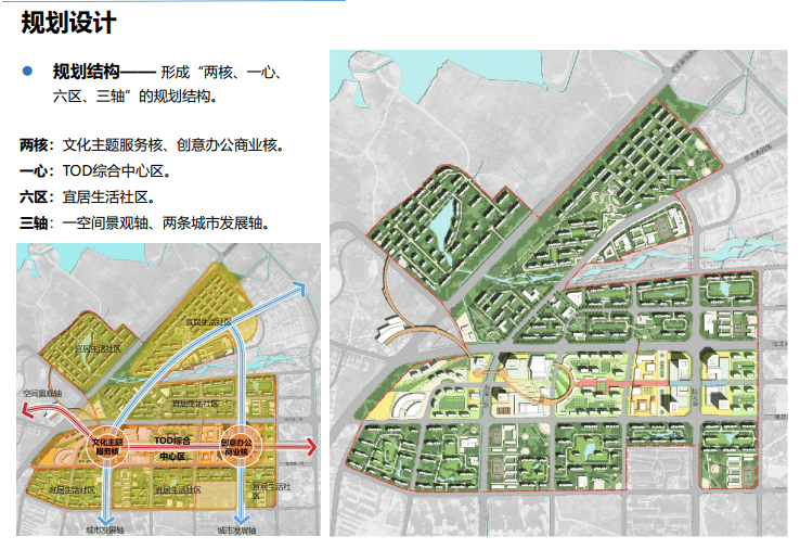 规划形成"两核,一心,六区,三轴"↓ "两核":文化主题服务核,创意办公