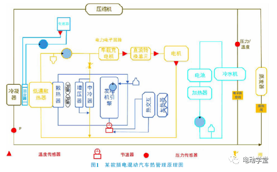 5个主要单元需求,发动机和执行器冷却,变速器冷却,电力和驱动热管理