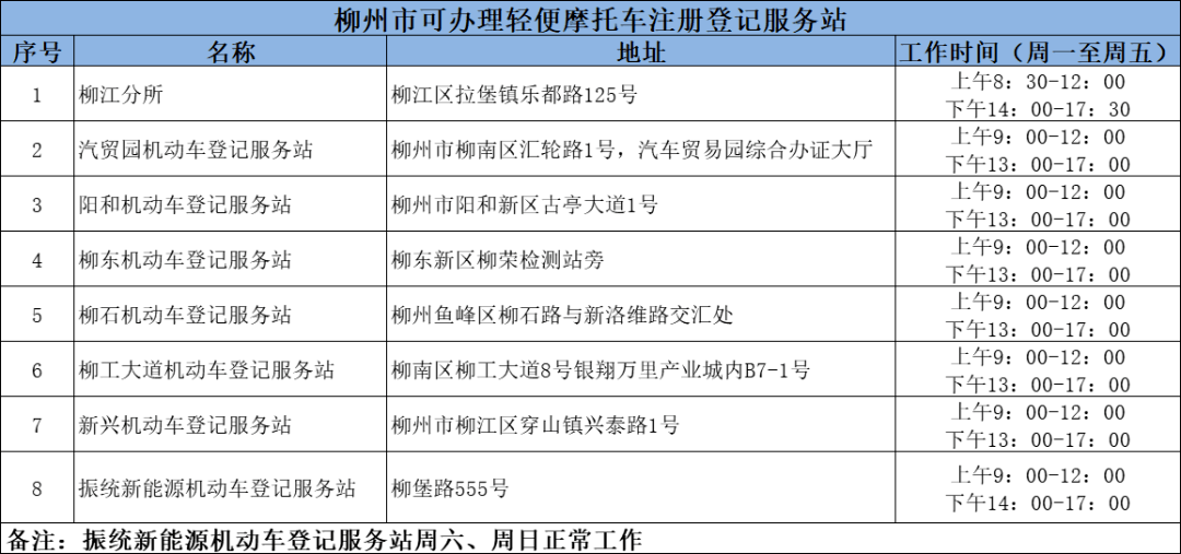 车主需带齐以上材料→车管所机动车登记服务站查验车辆→办证大厅办理