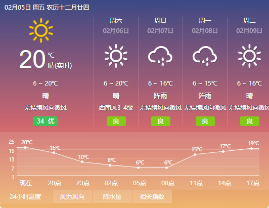 新一轮降水过程又将拉开序幕 昆明天气预报 具体天气情况 请看新一期