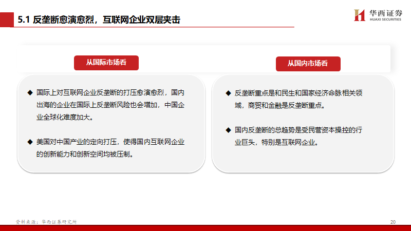 互联网反垄断政策解读及展望附下载