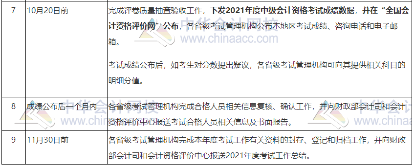 紧急通知：2021年中级会计考试，这些考生无需报名！（最新发布）