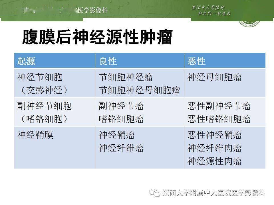 腹膜后神经源性肿瘤