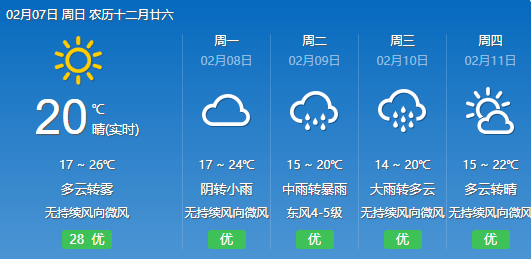 广东部分城市的天气预报