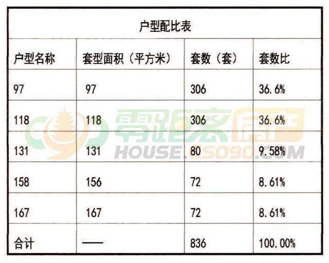 常熟一周楼市热点丨沙家浜时光小镇示范区公开多地批后出炉