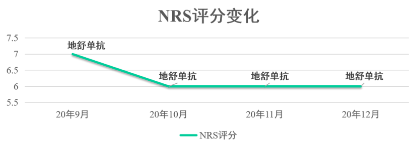 空降利刃,逆风翻盘:地舒单抗一举遏制多发性骨髓瘤骨病患者长达40个月