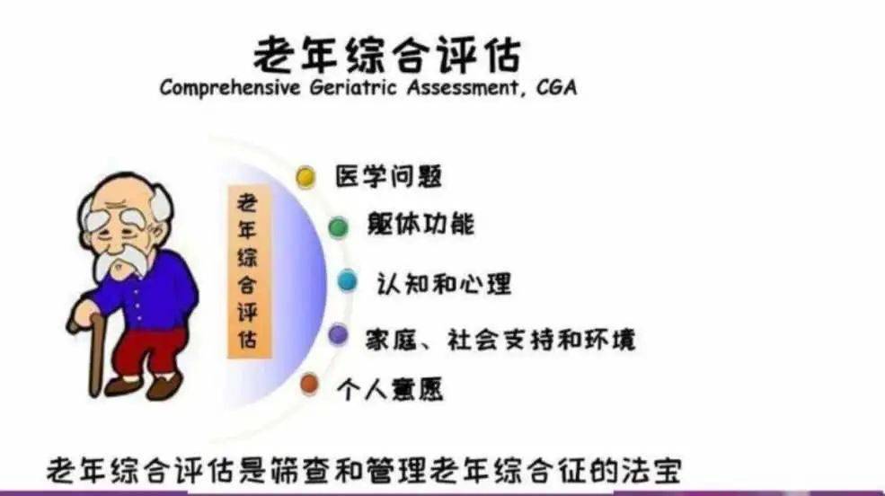 老年病科专业特色:通过对老年患者进行综合评估,全面地掌握患者病情