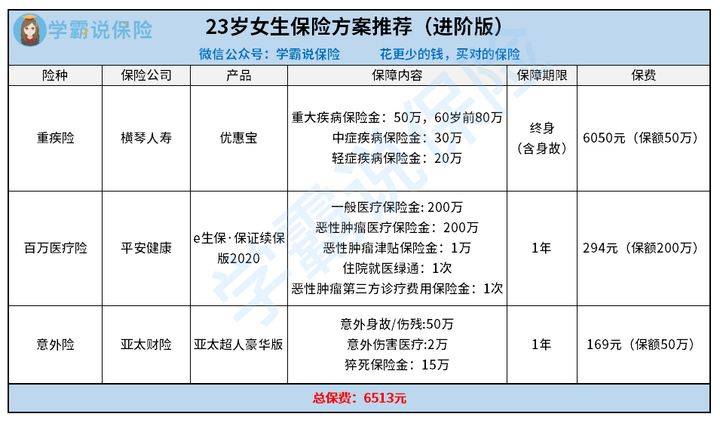 必买的保险排行榜 8e6bceaeb1fa43c1ae610e807470c67d.jpeg