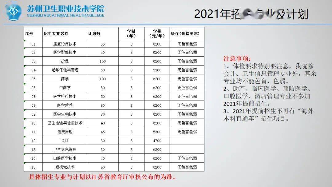 【提前招生】苏州卫生职业技术学院2021年提前招生指南