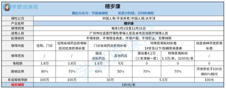 穗岁康靠谱吗