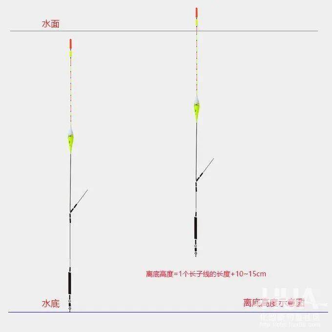 重温经典2丨如何调漂,收藏这篇文章就够了_双钩