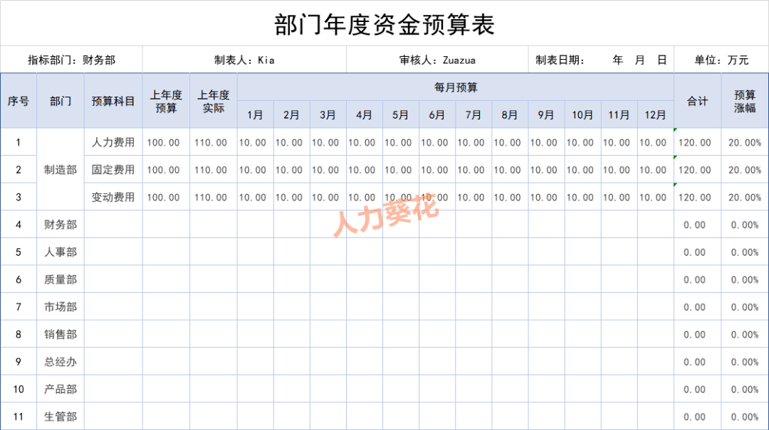 年度人力资源预算xls