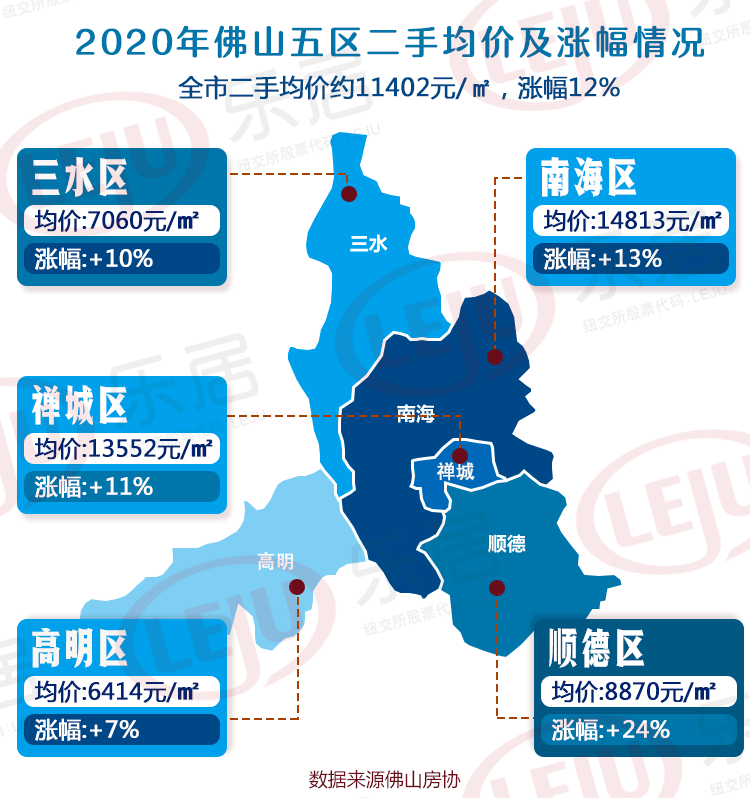 房价破5!南海涨最多!6条地铁!54条村改!25张图看懂佛山大趋势