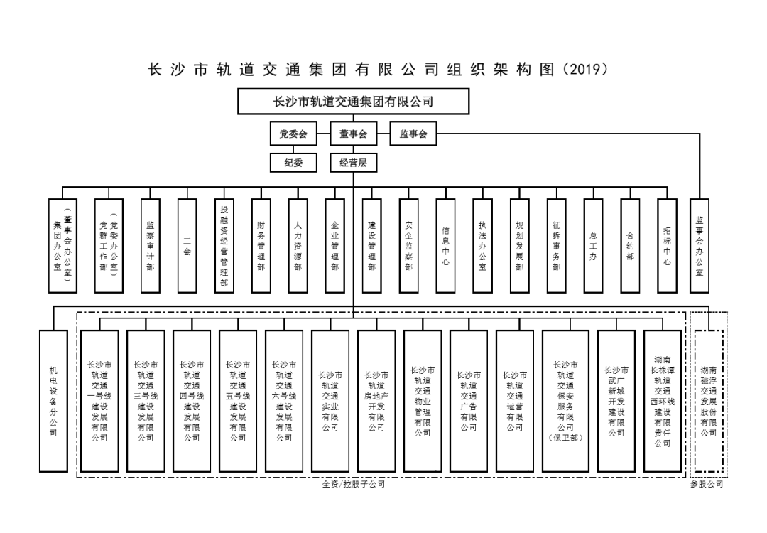 速看好文快速get全国地铁公司架构情况