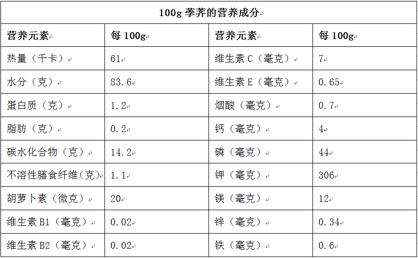 荸荠营养丰富,肉质洁白,味甜多汁,脆爽可口,有着"地下雪梨"的美誉