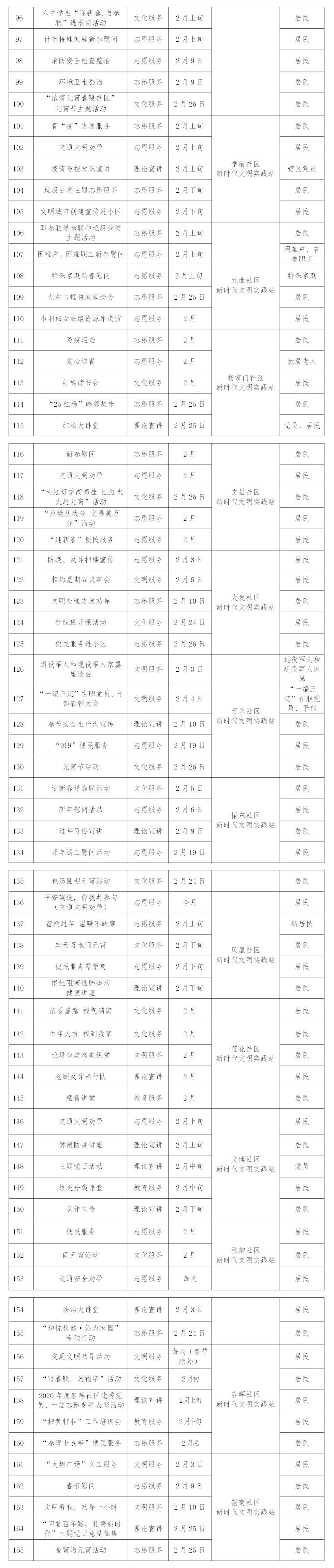 新时代文明实践梧桐街道二月新时代文明实践活动公示