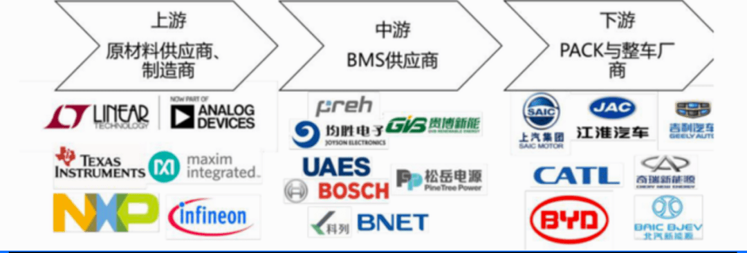 新能源车产业链分解_搜狐汽车_搜狐网