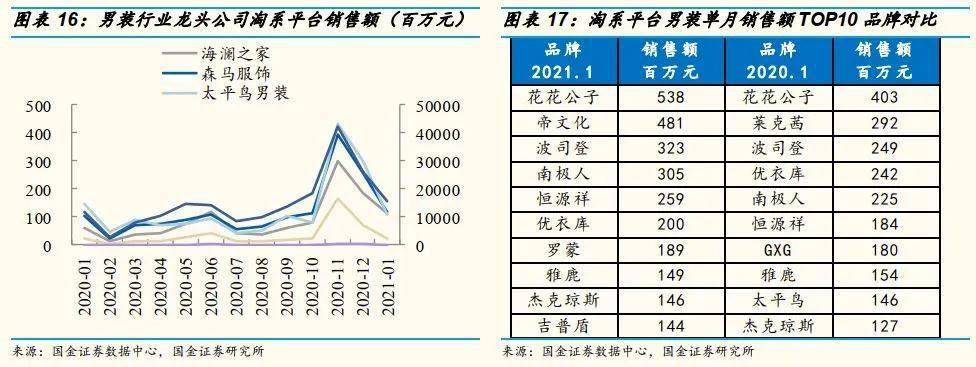 女装品类:量价齐升景气向好,集中度仍较低