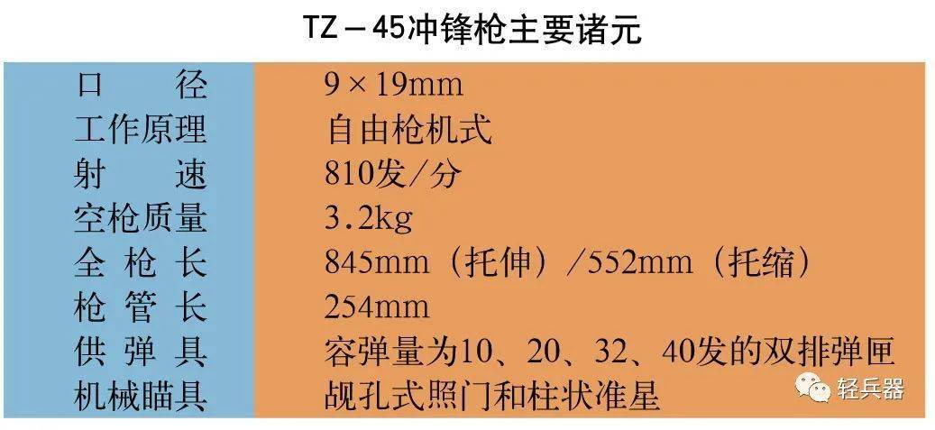 首创握把保险的冲锋枪:意大利tz-45