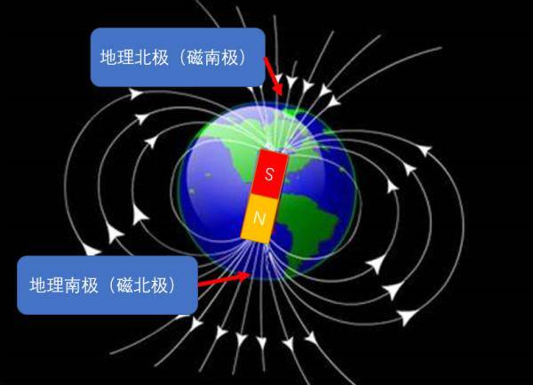 地球|奔·火 | 指南针在火星上能用吗？