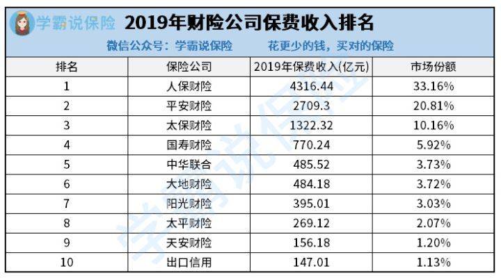 保险公司收取的保险金算gdp吗_国内保险公司理赔服务排行