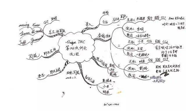 其实是决定导图内在气质的重要因素#和周记一起学导图#043_思维