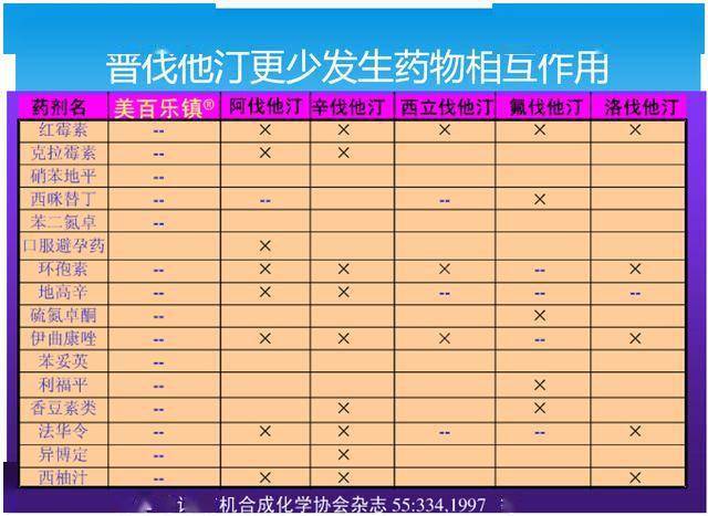 降血脂哪种他汀更安全?普伐他汀独有4方面优势,为你详解