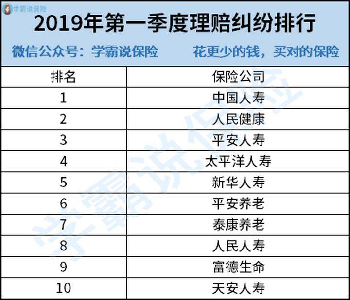保险公司寿险排名_保险图片寿险(2)