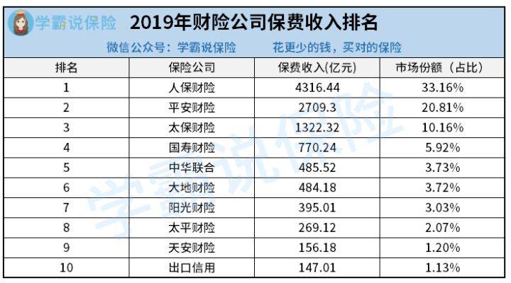 保险公司保费收入排名_装修公司