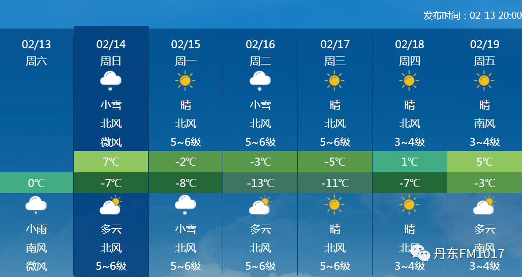 【丹东天气:初三雨雪齐登场 北部中到大雪 局部偏大|初四寒潮至 大幅