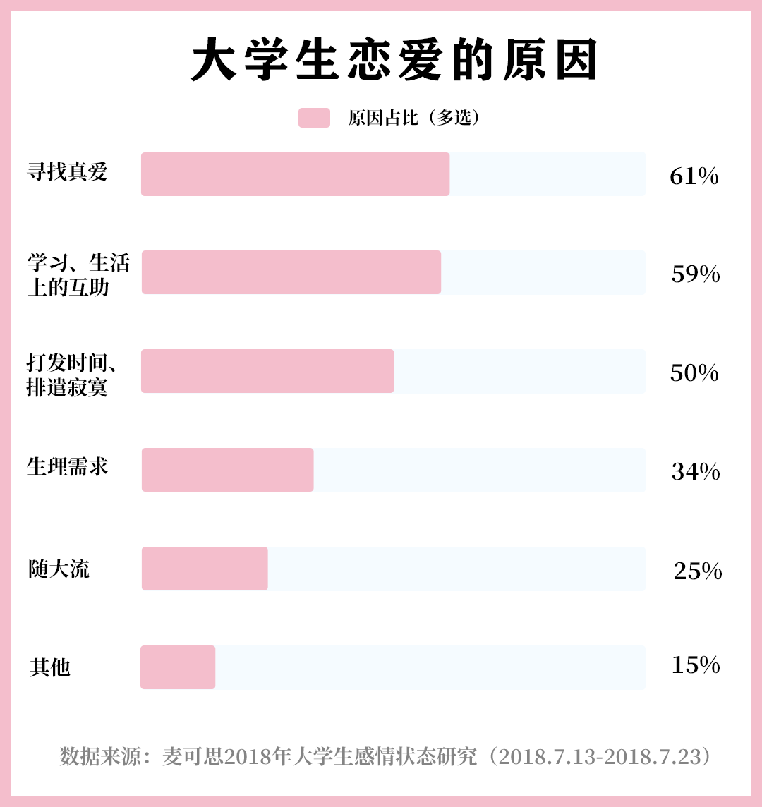 数读 那群没有恋爱的年轻人_大学生