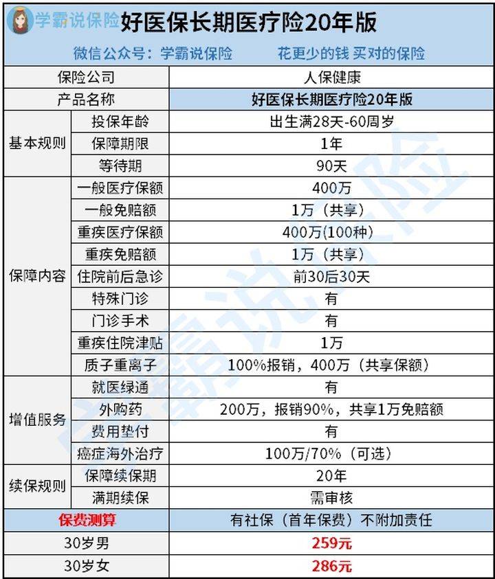 北京流动人口如何买医保_北京故宫图片