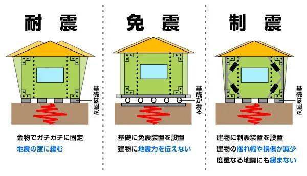 日本的房子到底有多坚固?_房屋