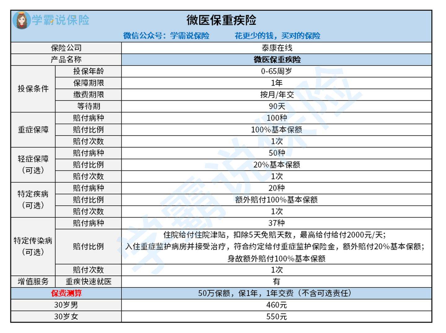 微信支付宝如何计入gdp_广东统计局再度公告 2016深圳GDP达20078.58亿,首超广州(2)