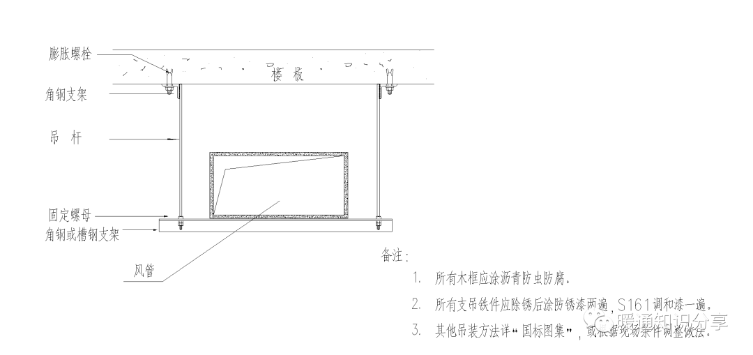 风管支架详图