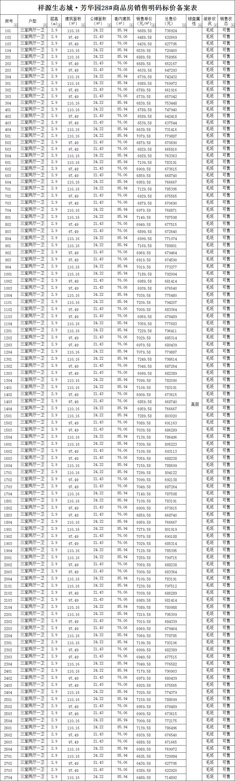 祥源生态城芳华园备案108套住宅,均价约6977元㎡