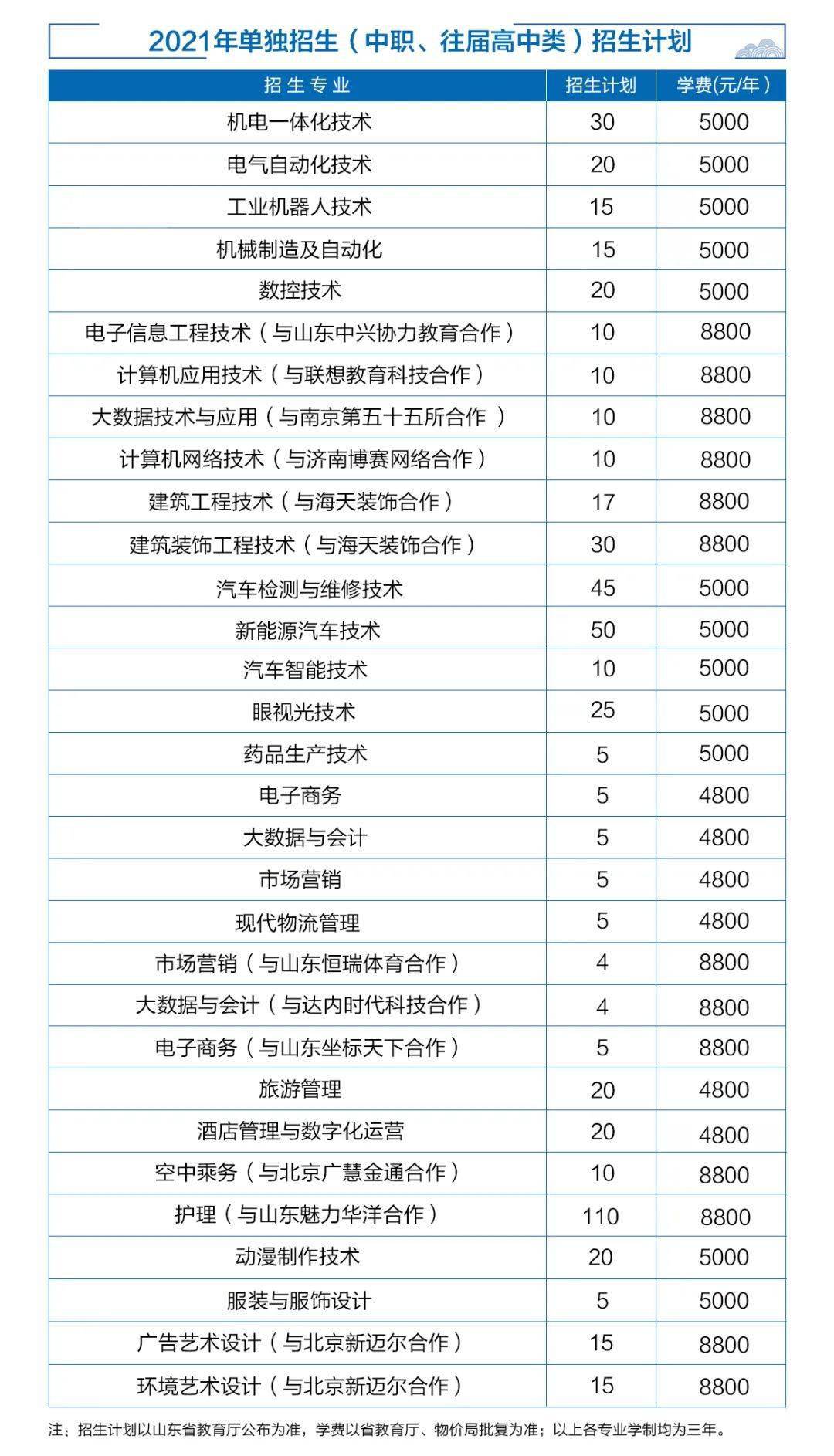 招生3550人济宁职业技术学院2021单招综招详情来了