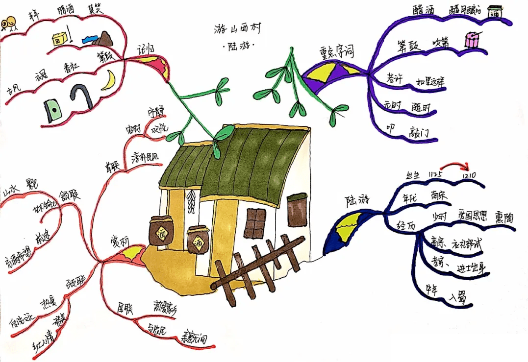 【开学必备】七年级下册语文全部课文思维导图汇总,快