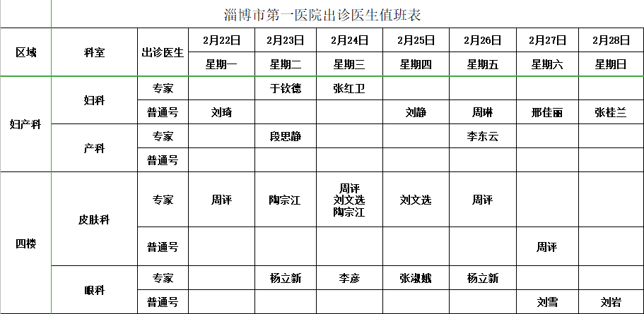 淄博市第一医院出诊医生值班表(2021年2月第4周)