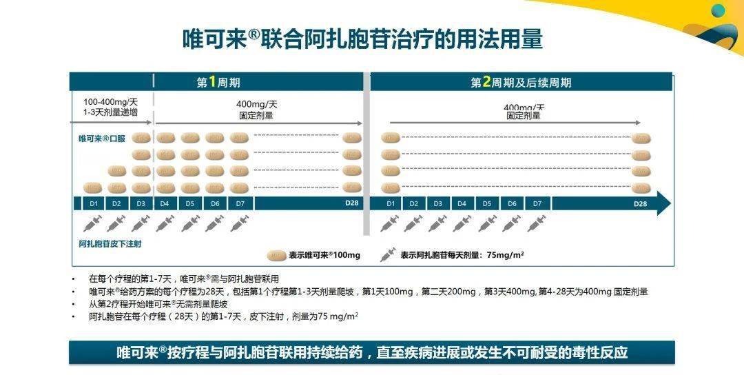 新药到货唯可来03维奈克拉片已到医大大药房开启aml靶向治疗的新