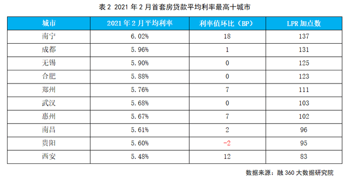 贷款基准利率贷款放开_苏州园区公积金贷款 利率_苏州贷款利率