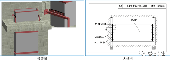 风管立管的支架制安工艺