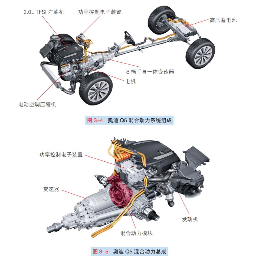 奥迪q5混合动力汽车结构原理