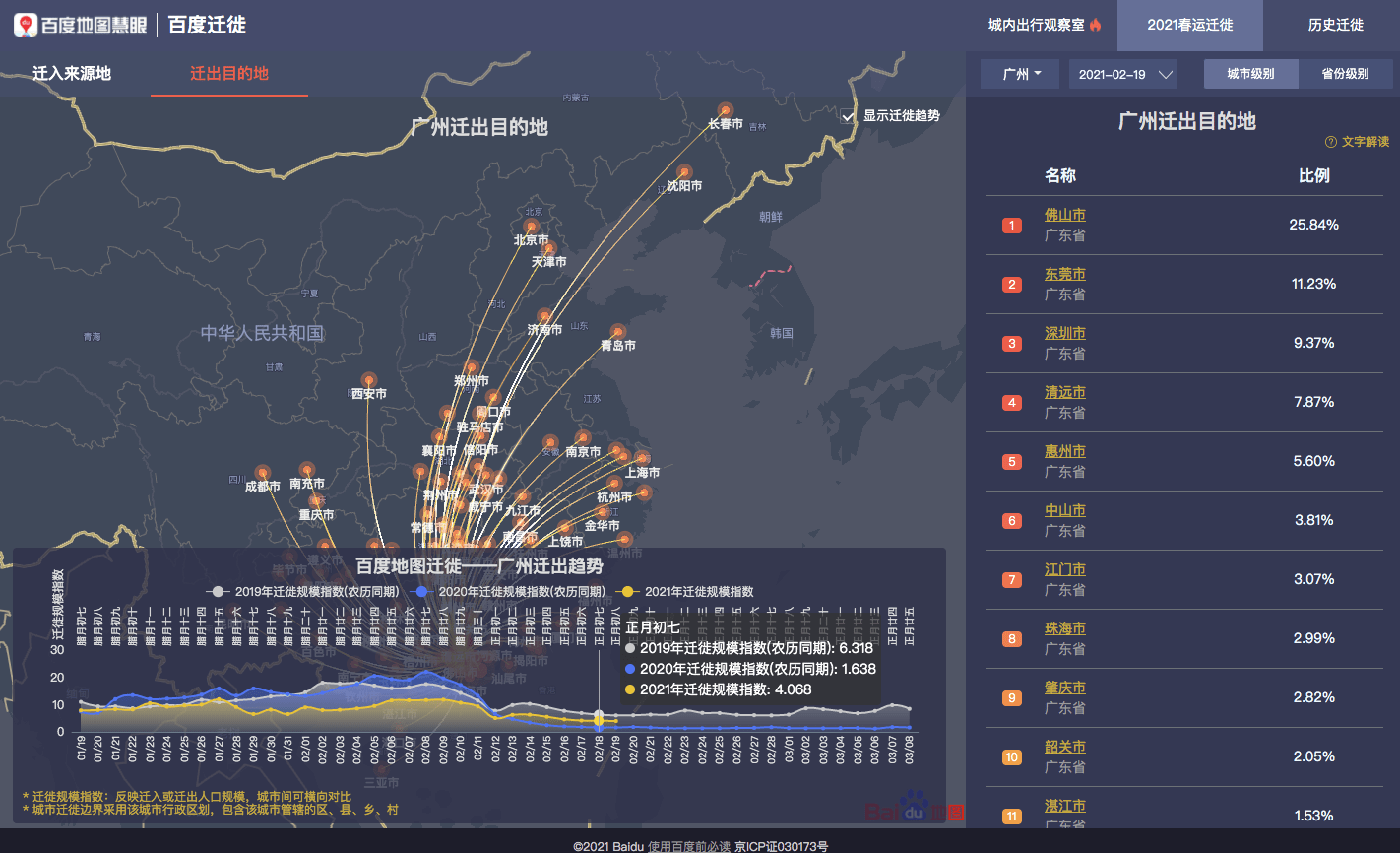 百度地图迁徙大数据为2021年春节假期"收官" 返程高速