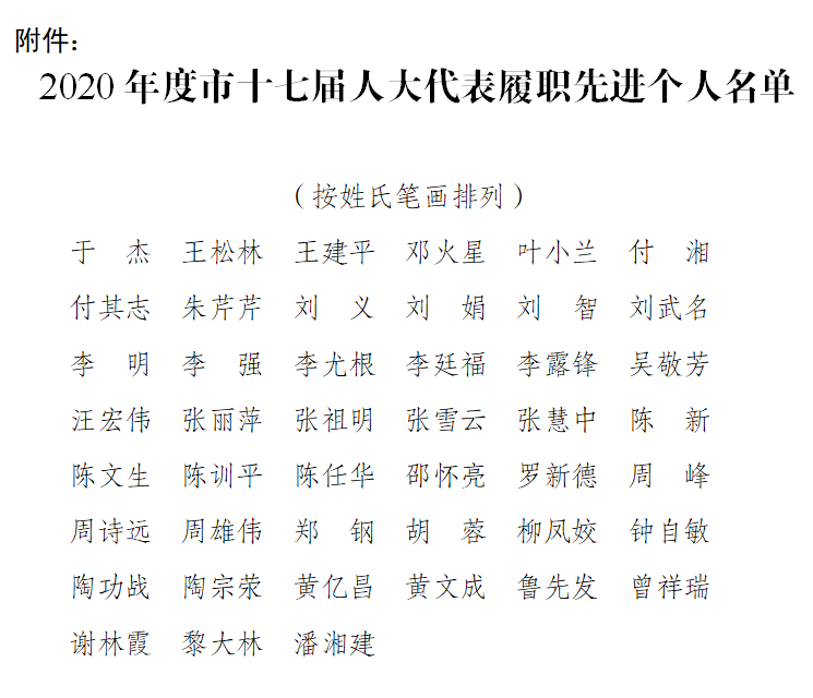 【权威发布】浏阳市人大常委会办公室关于表彰2020年度