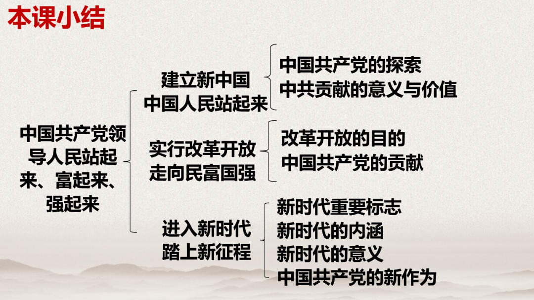 2 中国共产党领导人民站起来